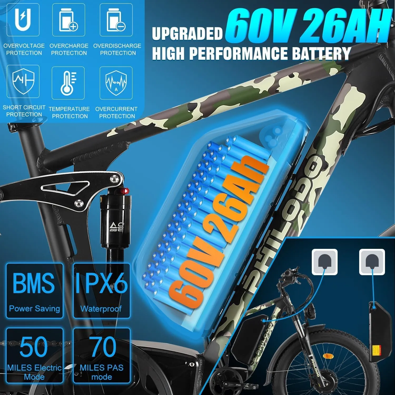 PHILODO Forester 5000W Peak Dual Motor Electric Bike - 45MPH High-Speed Fat Tire Ebike with 60V26Ah Battery, 80  Mile Range, Full Suspension & Hydraulic Brakes for Adult Off-Road Commuting