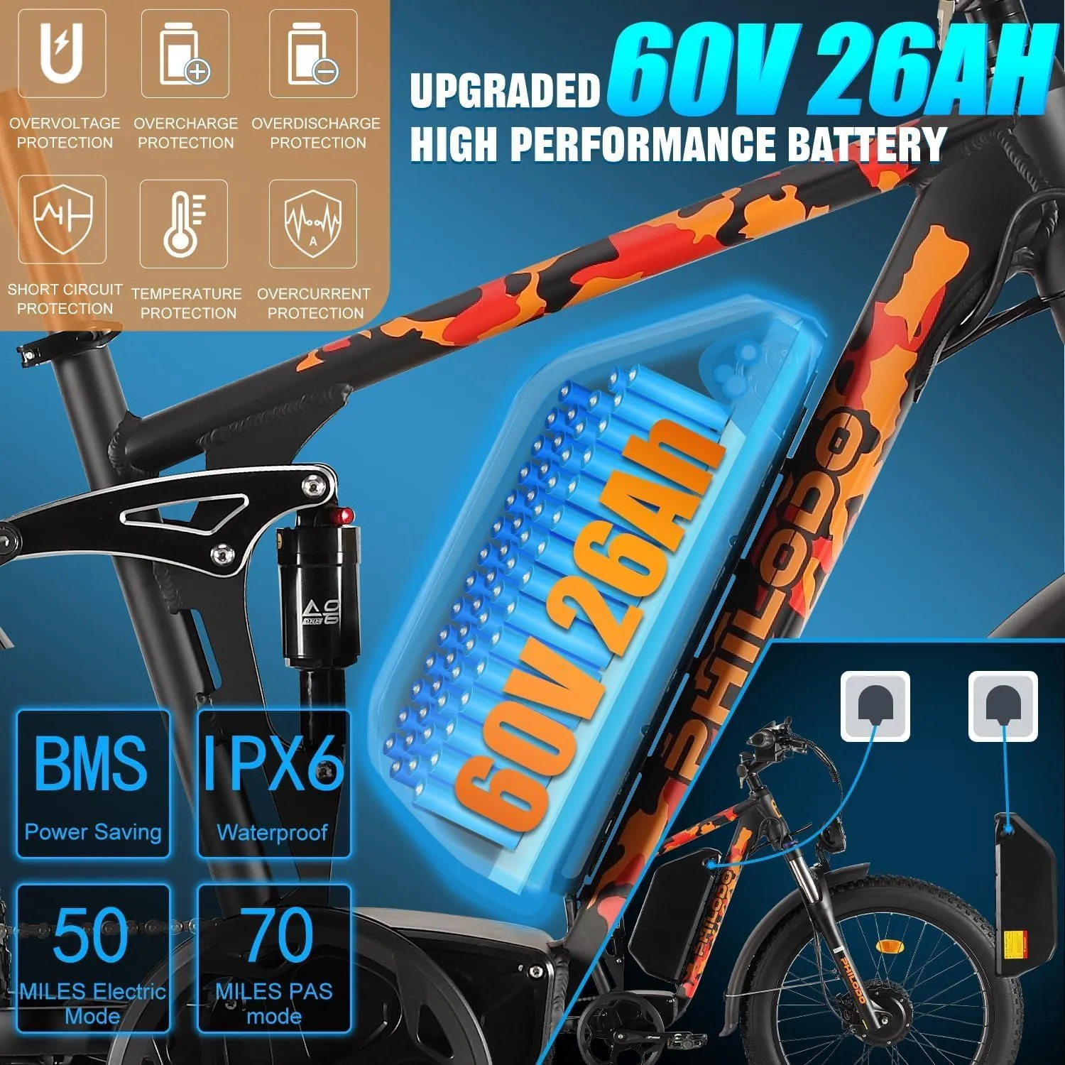 PHILODO Forester 5000W Peak Dual Motor Electric Bike - 45MPH High-Speed Fat Tire Ebike with 60V26Ah Battery, 80  Mile Range, Full Suspension & Hydraulic Brakes for Adult Off-Road Commuting